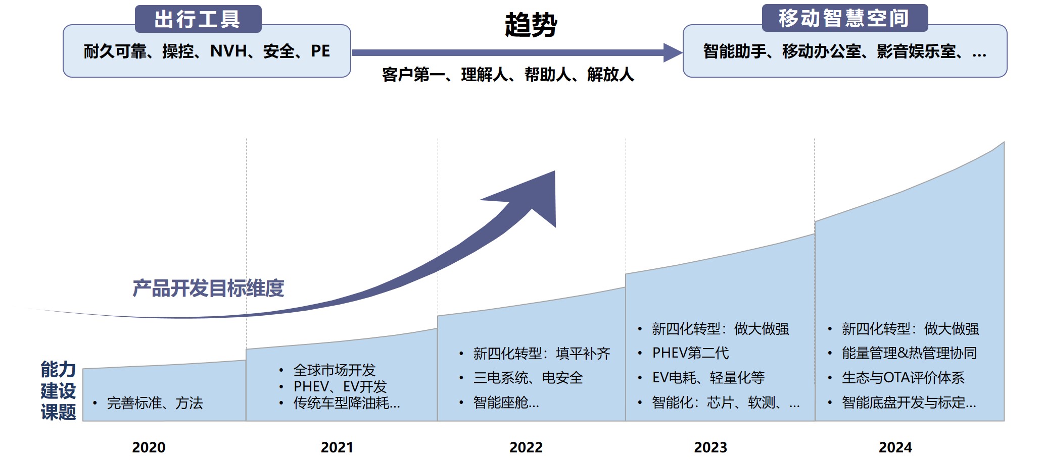 您梦想中的网站