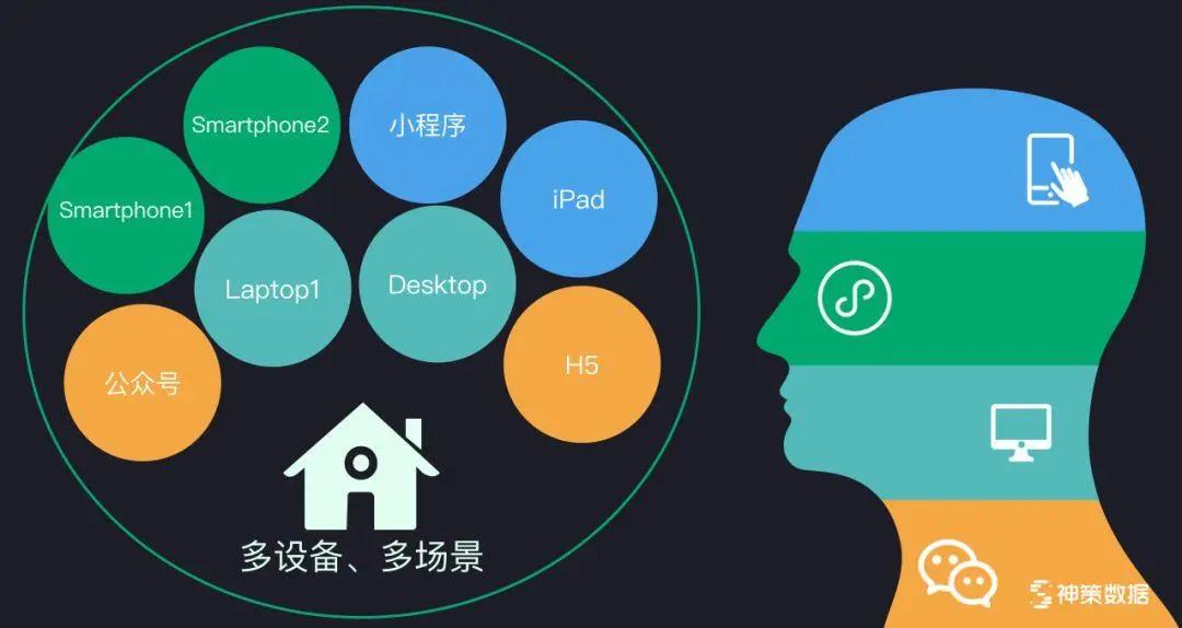 数据驱动的营销策划方案：科学制定策略，实现目标 (数据驱动的营销策略)