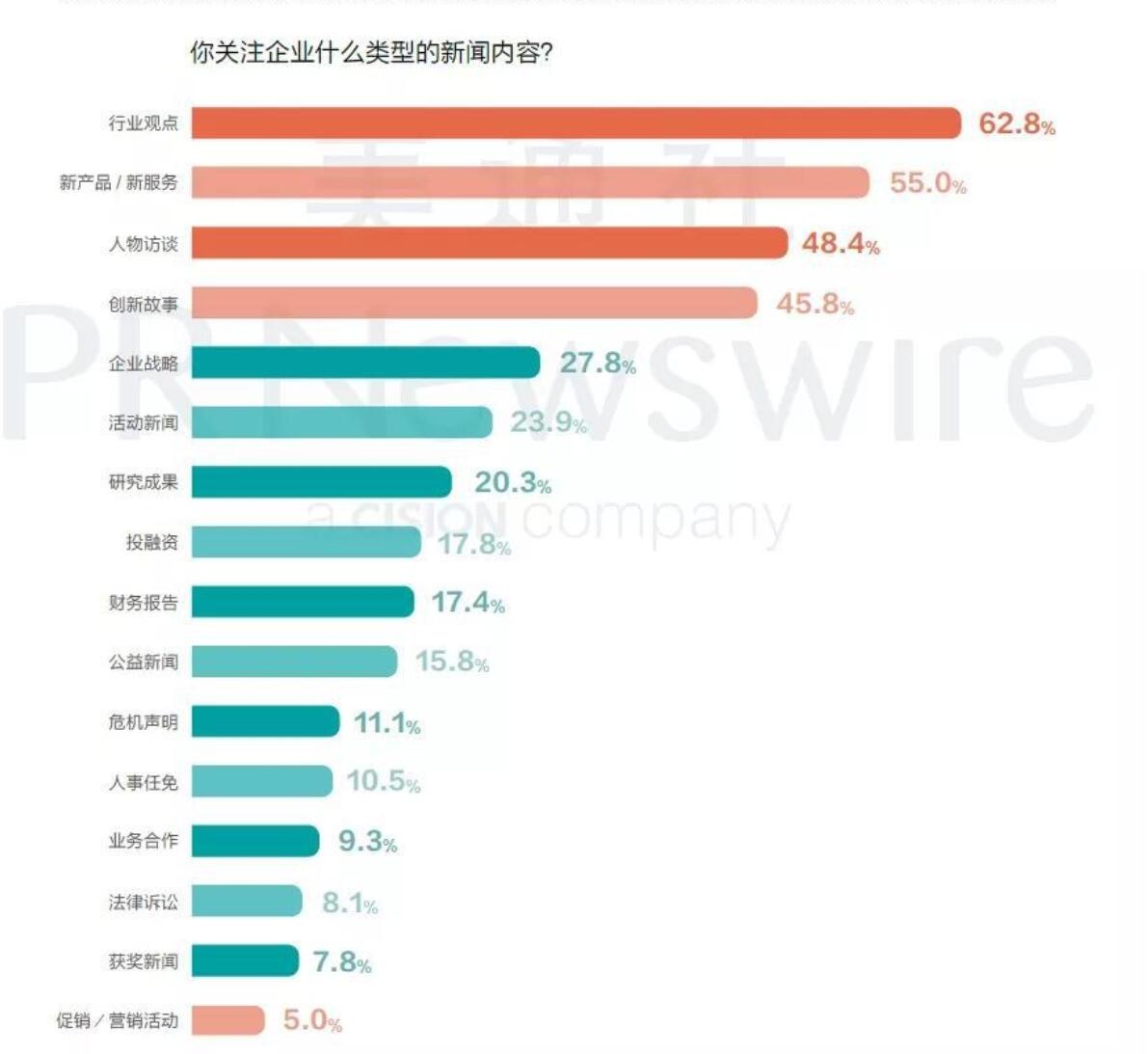 指数打造指南