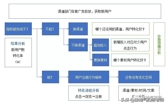 探索用户行为，百度指数免费添加助力打造高效内容战略