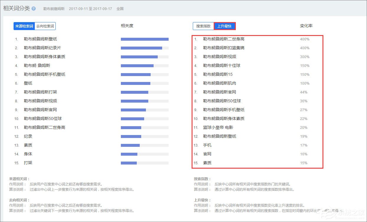 百度指数使用指南：掌握关键词搜索数据背后的秘密