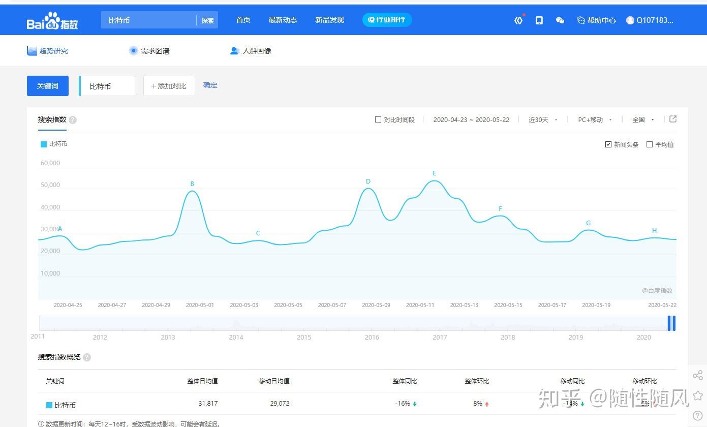 百度指数洞察：封腾热度飙升，揭秘背后的推手 (百度指数解读)