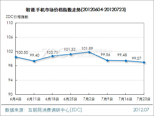 揭开手机指数的神秘面纱