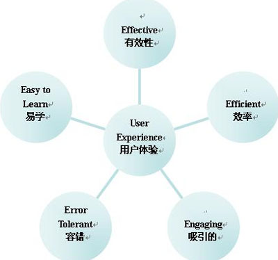 掌握网页搜索优化：分步指南，将您的网站推向搜索结果顶部 (掌握网页搜索的方法)