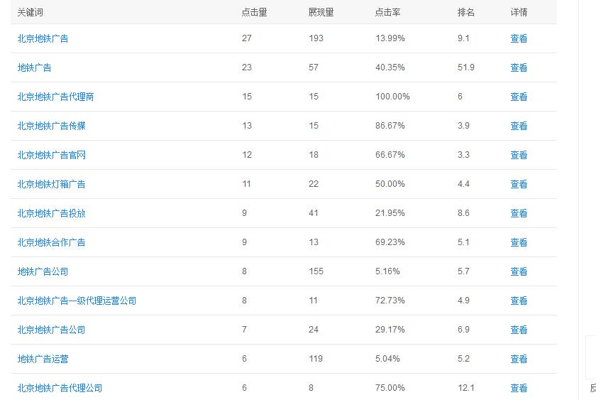 利用SEO优化策略，在搜索引擎中脱颖而出，吸引更多流量 (seo可以从哪些方面优化)