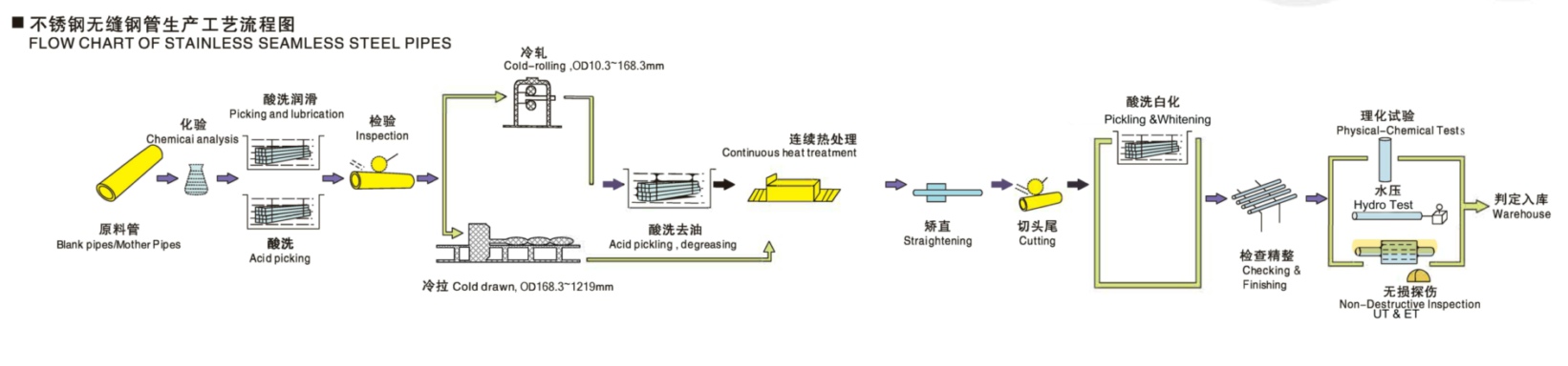 打造无缝响应式手机的终极指南