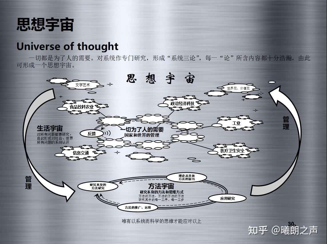 通过科学的关键词优化，助您网站排名飙升 (从科学的)