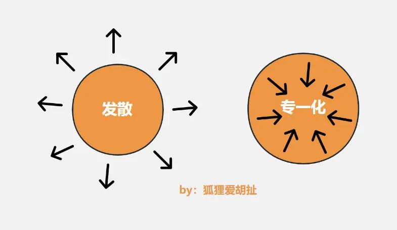 超越竞争：使用关键词优化工具优化您的网站 (超越竞争的四个特性)