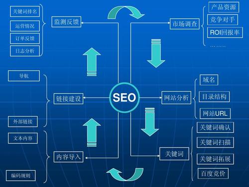 SEO 初学者指南：了解最佳做法并提升网站排名 (seo初学教程)