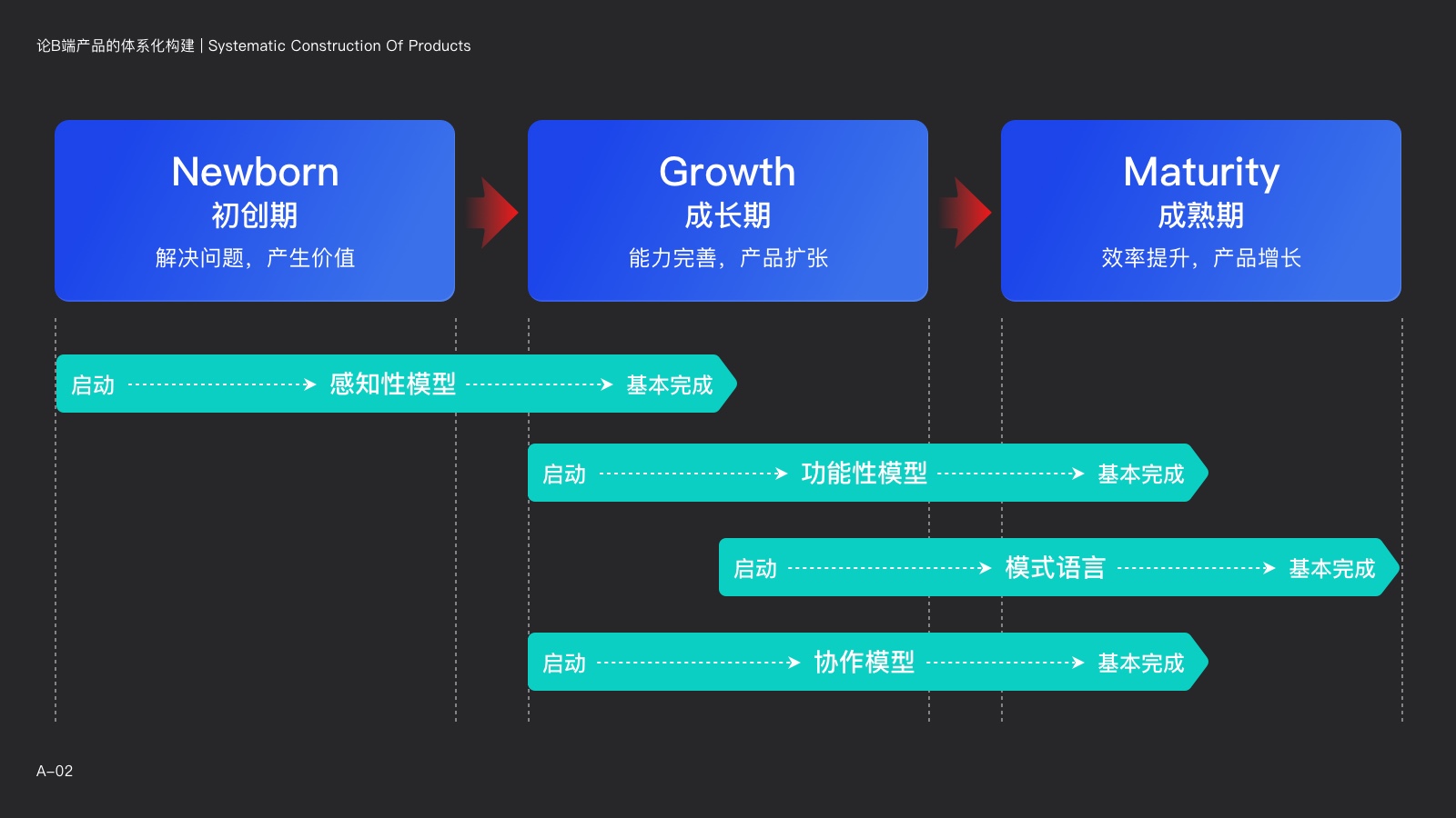 一步一步构建成功网站：网站建设详细方案，助您取得在线成功 (一步一步构建cmdb)