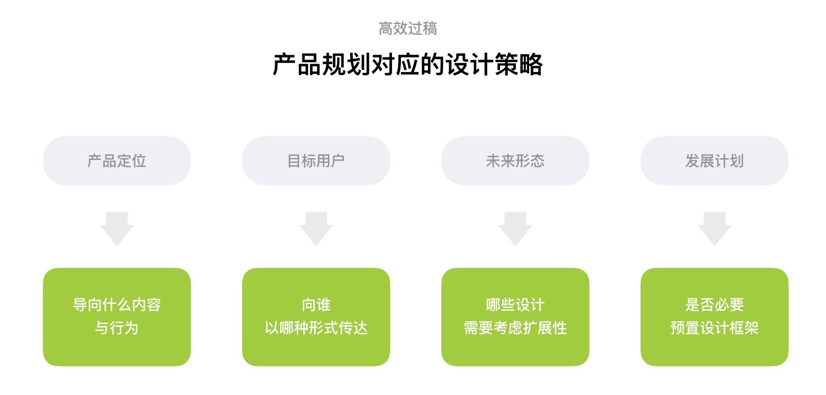 一个有效的网站页面