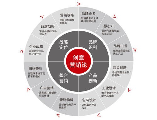 在线营销策略：提升品牌知名度和客户转化率的全面指南 (在线营销策略在现代企业营销中的应用)