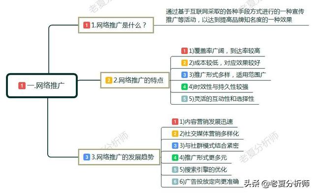 网络推广策略——提升在线影响力的终极指南 (花卉网络推广策略)