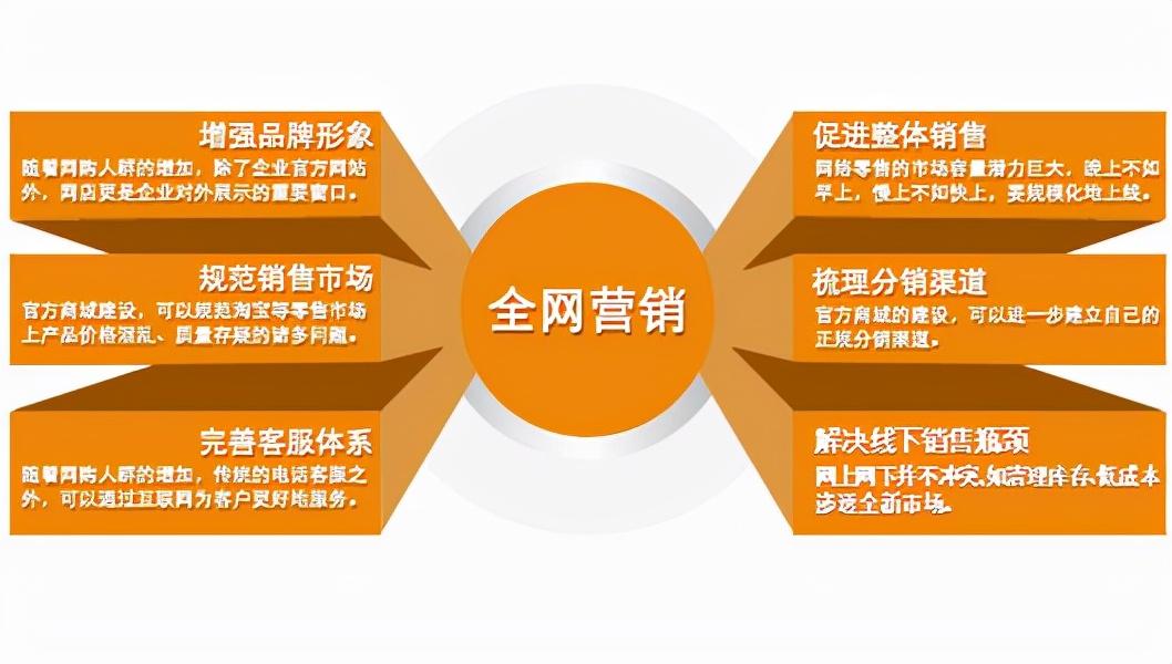 网站推广策略制定：让您的网站成为流量磁石，吸引潜在客户 (黄冈网站推广策略)