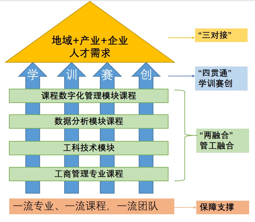 建立专业且高效的企业网站：打造您的在线业务门户 (建立专业关系的基本条件)