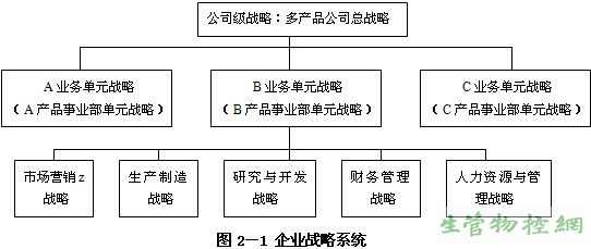 利用领先技术设计和开发量身定制的商务网站，实现业务增长 (利用领先技术的例子)