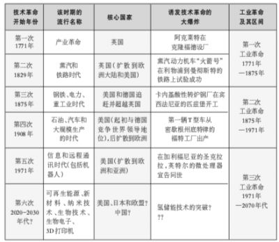 网上设计革命：解锁你的想象力，打造令人惊叹的设计