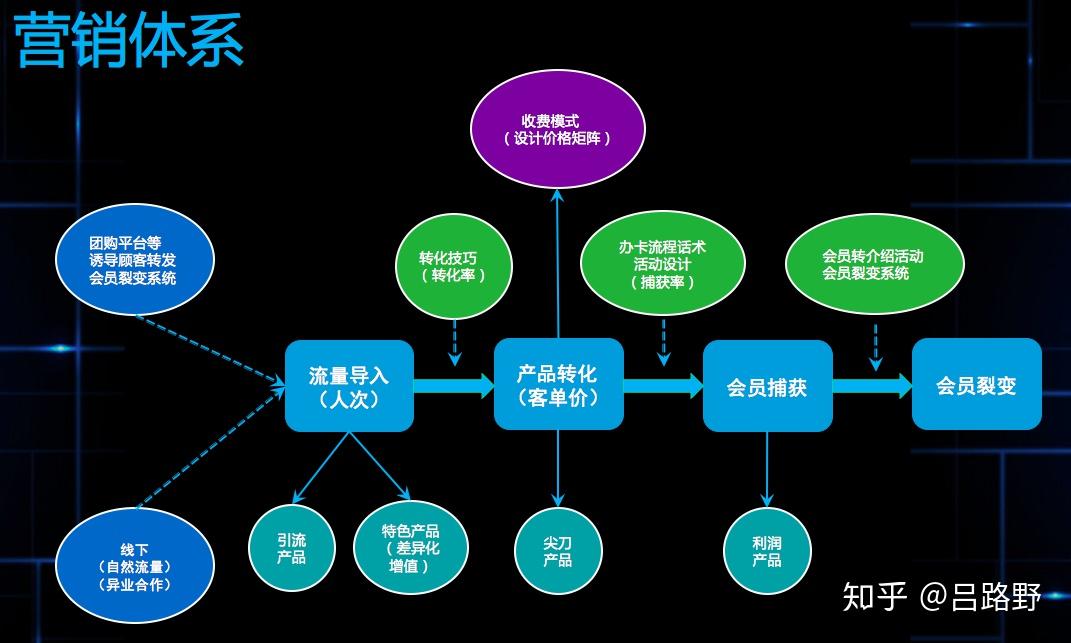 线上营销策略：揭密有效触及受众的秘籍 (线上营销策略怎么写)