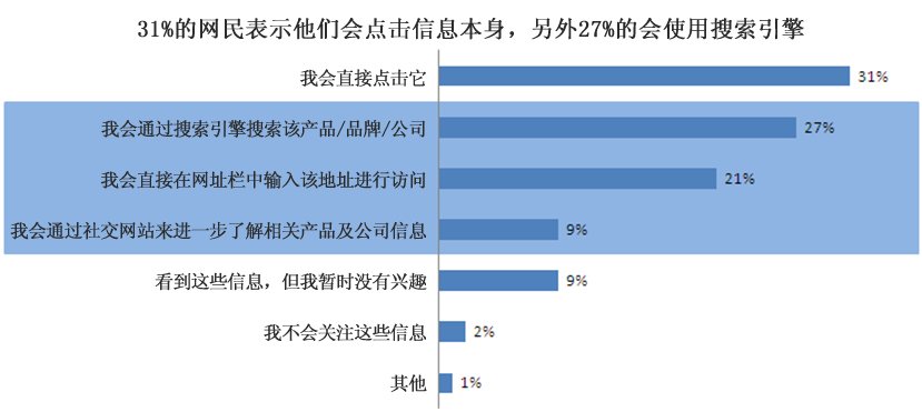 百度网盟推广：精准营销，提升用户粘性，实现业务增长 (百度网盟推广步骤有)