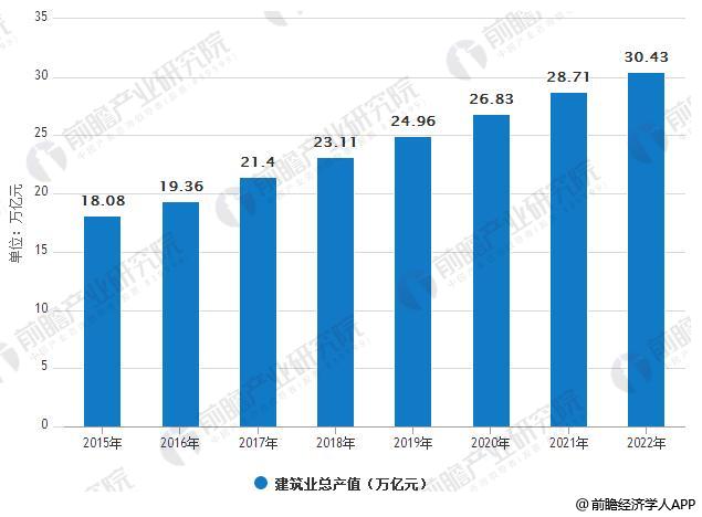 探索建筑行业之前和之后的理解