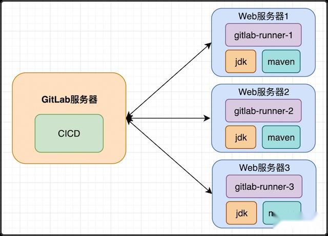 从设计到部署：创建强大的企业网络 (从设计到部署的成语)