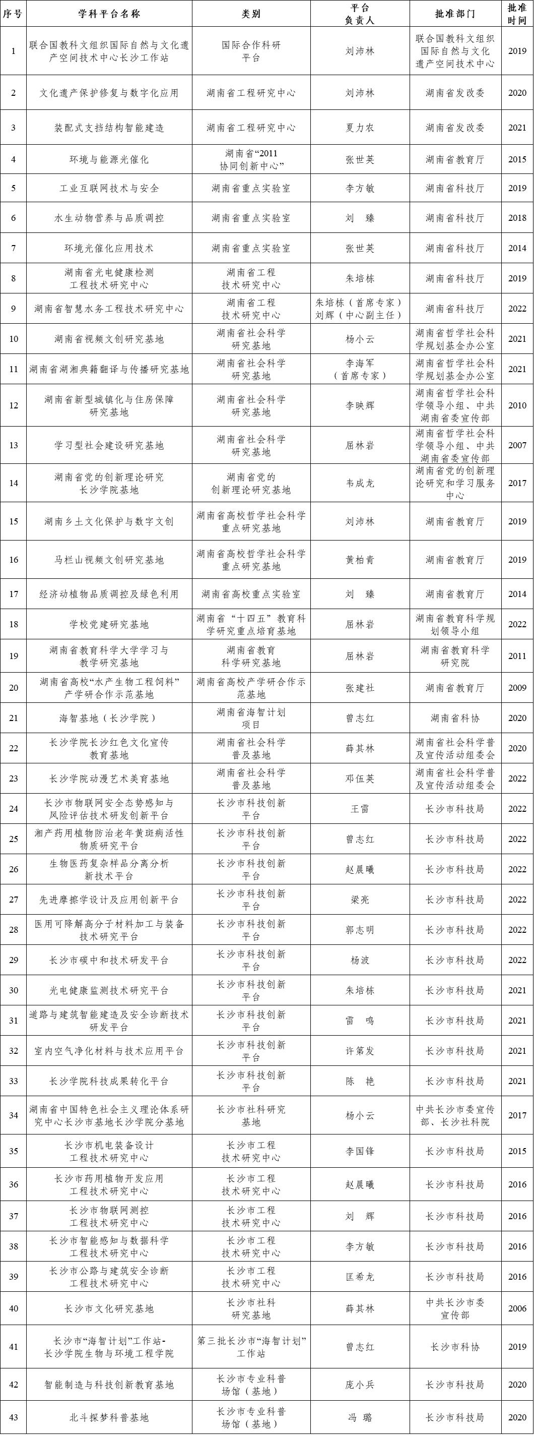 长沙专业网站建设：打造您的在线成功之路 (长沙专业网站制作)