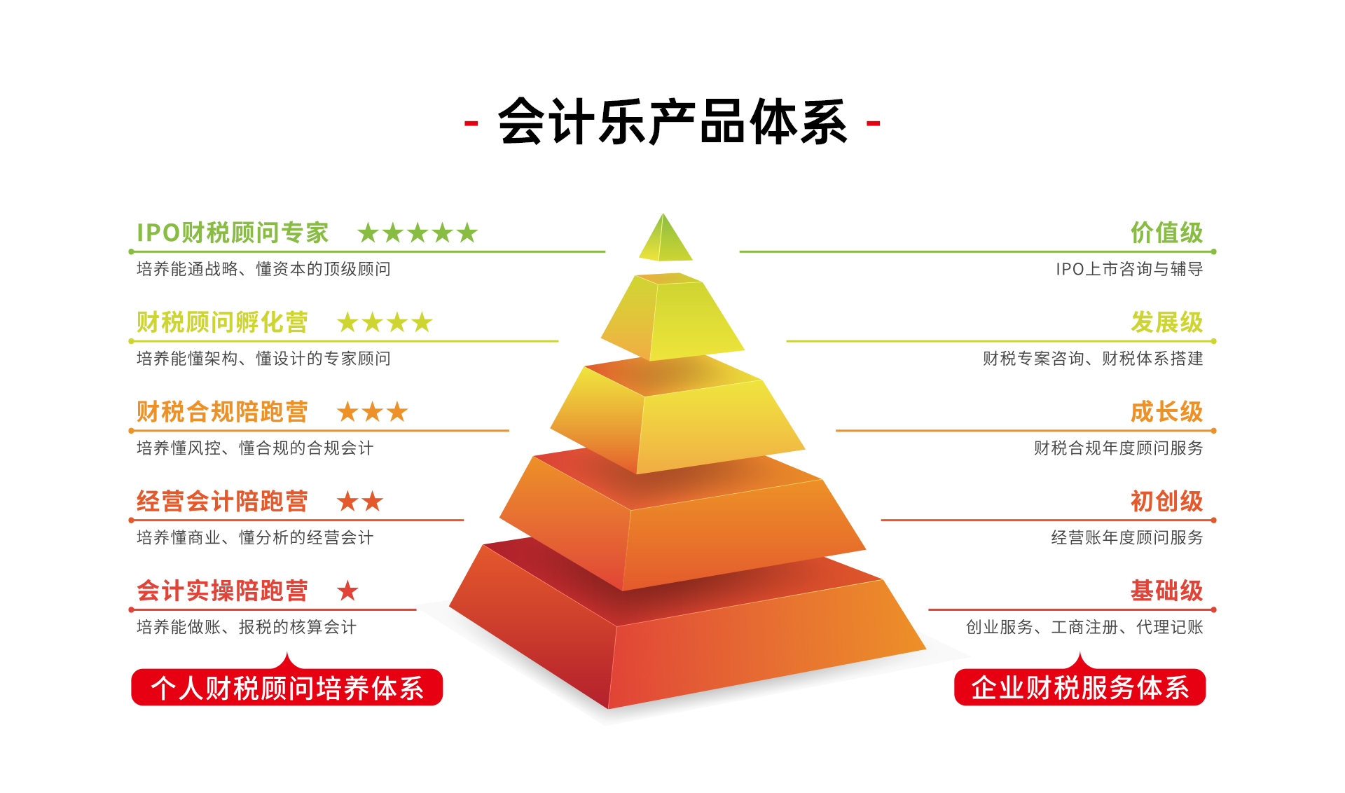 为您的企业赋能：通过自助建站申请打造卓越在线体验 (为企业赋能是什么意思)