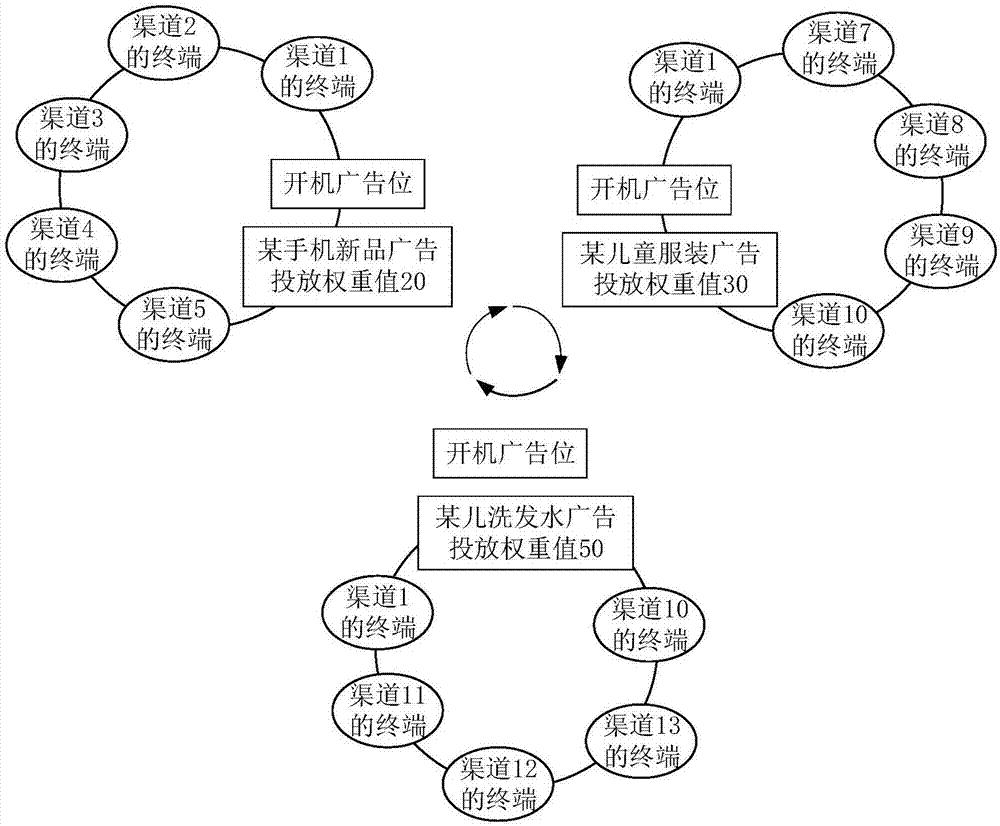 掌握广告投放精髓，打造高效推广营销方案 (掌握广告投放的方法)