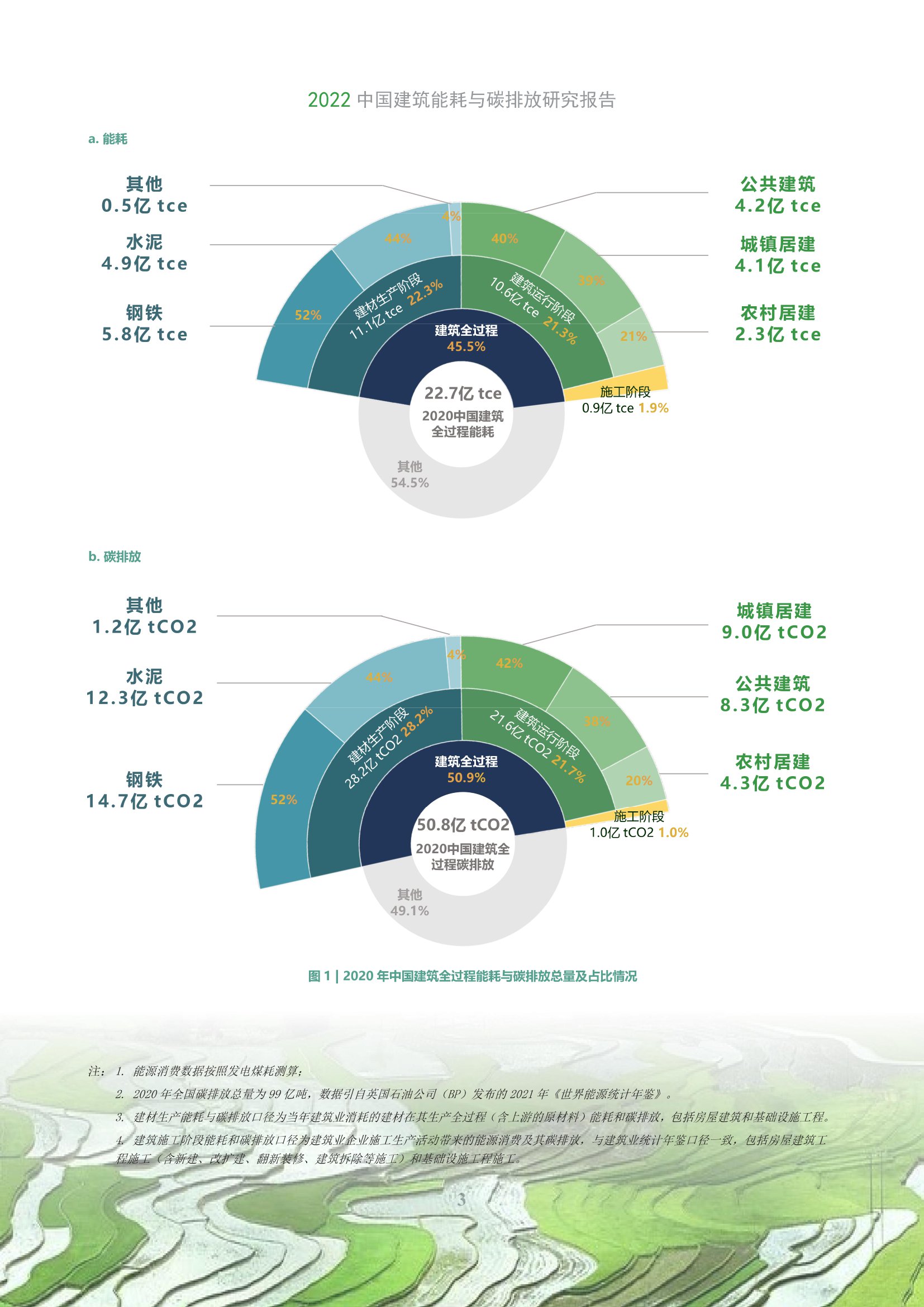 中国建筑行业权威资讯平台：中国建筑网官方网站查询 (中国建筑行业发展的现状与趋势)