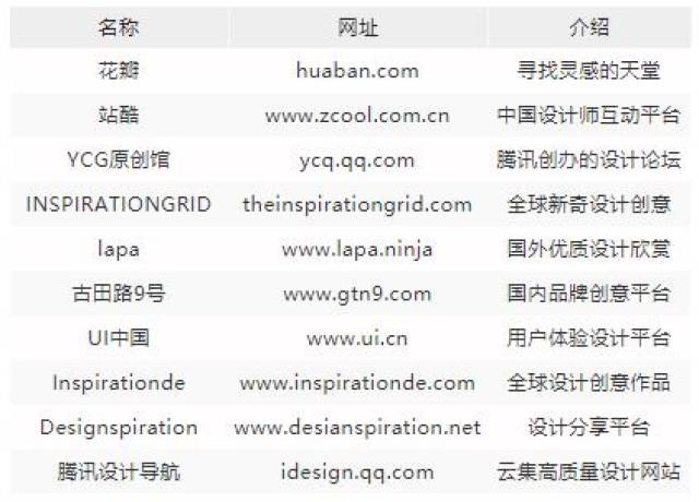 120个网站推广技巧和策略：从初学者到专家 (30个网站)