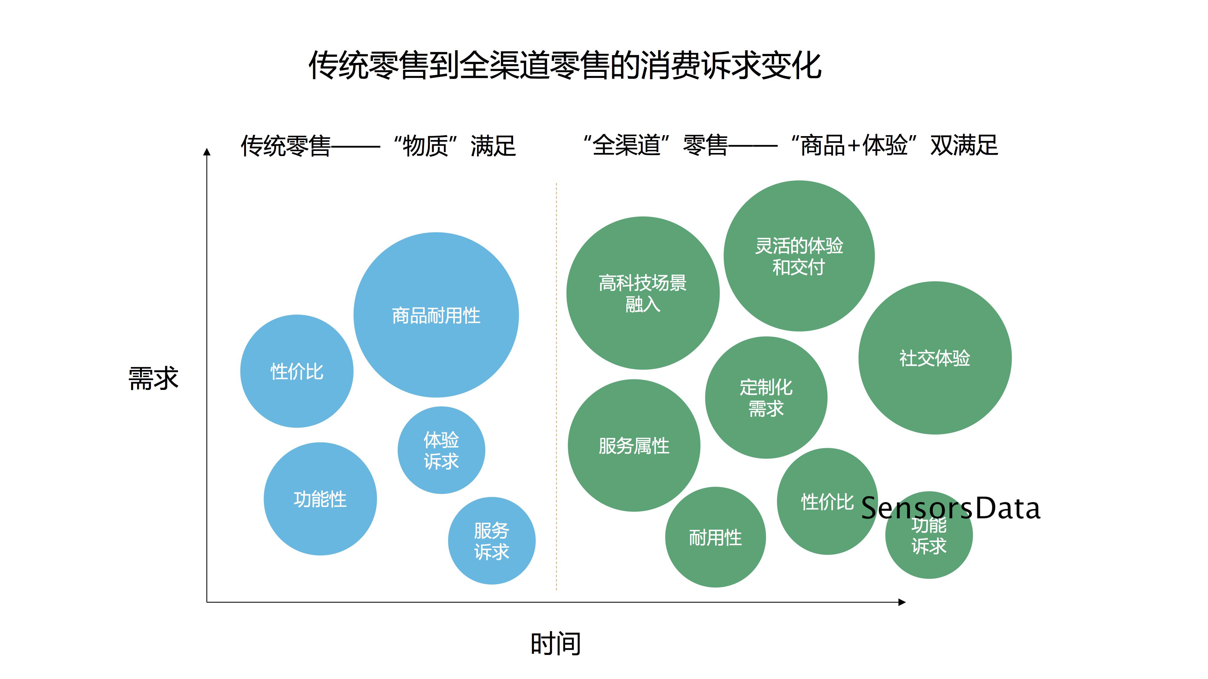 多渠道营销策划方案：整合传统和数字渠道，优化品牌覆盖面 (多渠道营销策略是什么意思)