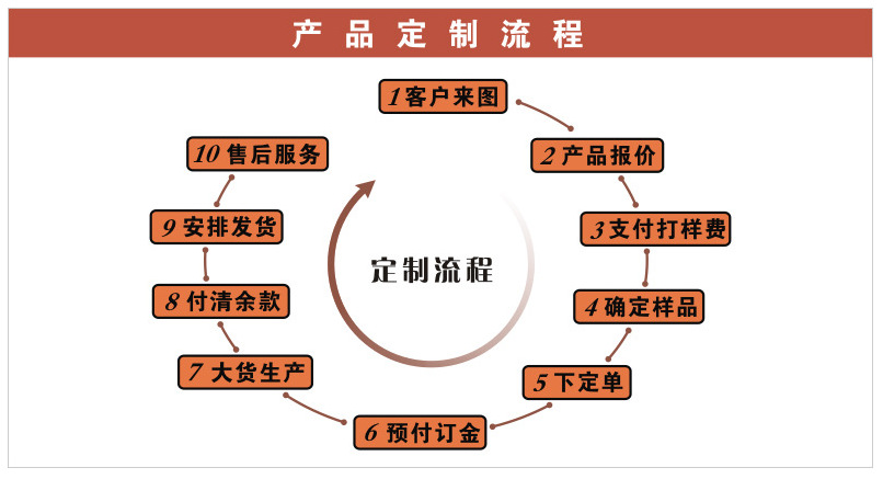 定制推广方案：根据您的独特目标量身定制战略，实现卓越的业务成果 (定制推广方案的脚本)