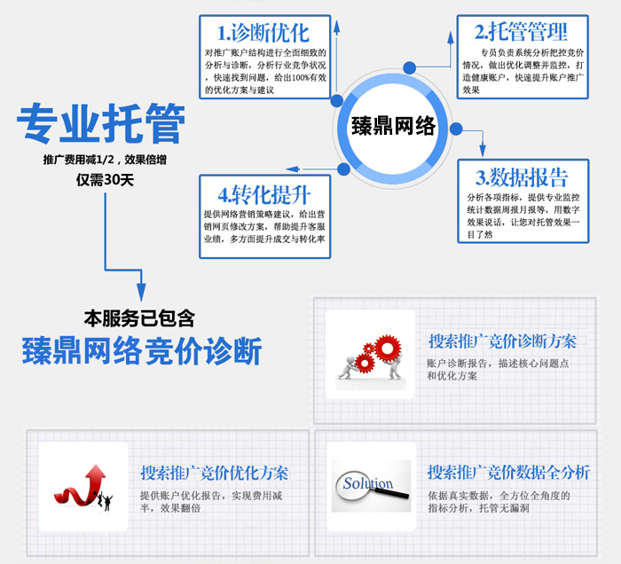 外包竞价优化：释放搜索引擎营销的全部潜力，提高转化率 (外包竞价优化方案)