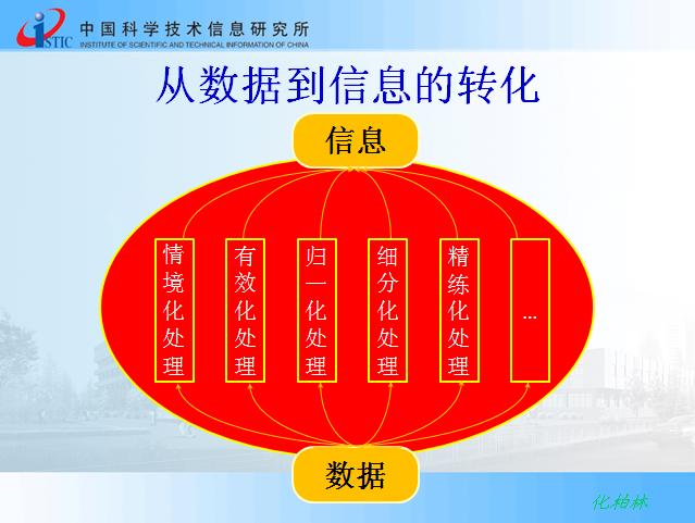 从概念到转化：市场推广计划的全面框架，驱动业务增长 (从概念转化为产品)