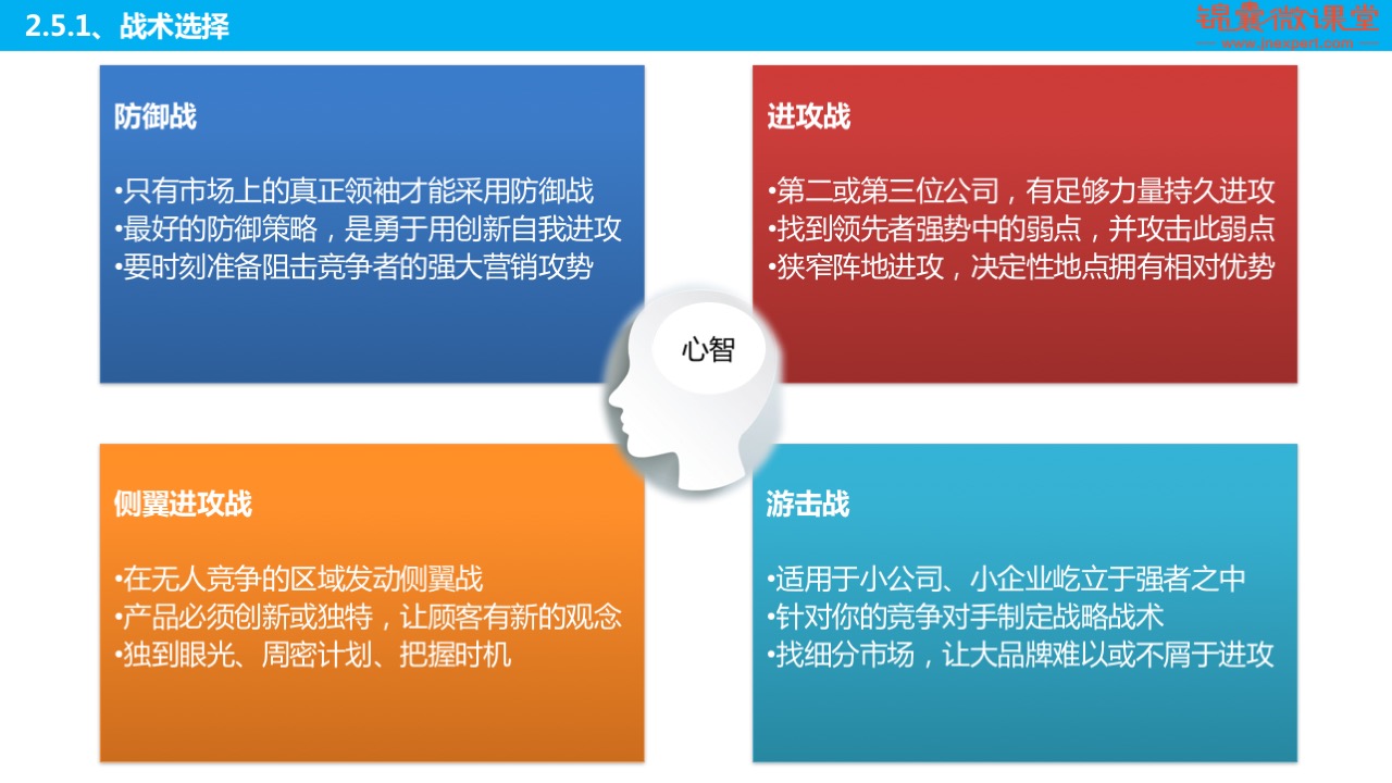 视频营销锦囊：提高视频参与度和转化的最佳实践 (视频营销锦囊怎么写)