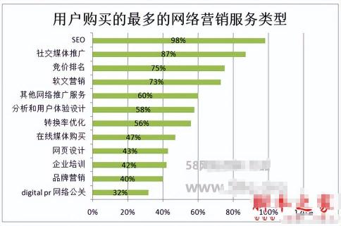 优化营销推广策划方案：提升品牌知名度和转化率 (优化营销推广的方法有哪些)