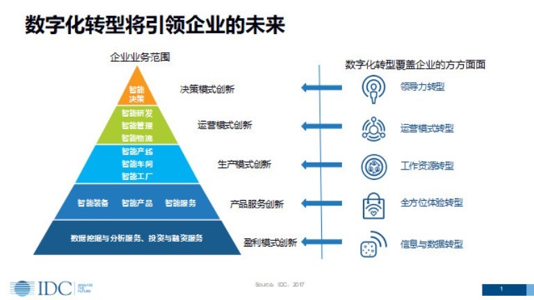 数字化转型利器：东莞网络营销推广公司引领企业迈向网络时代 (数字化转型利用什么驱动的智能)