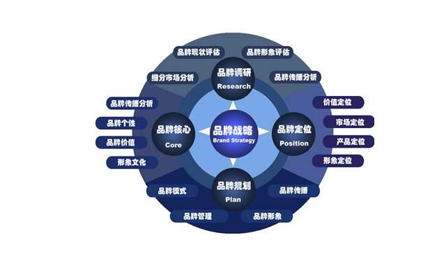 战略性的品牌形象推广：塑造品牌个性和建立牢固的情感联系 (战略性的品牌是什么)