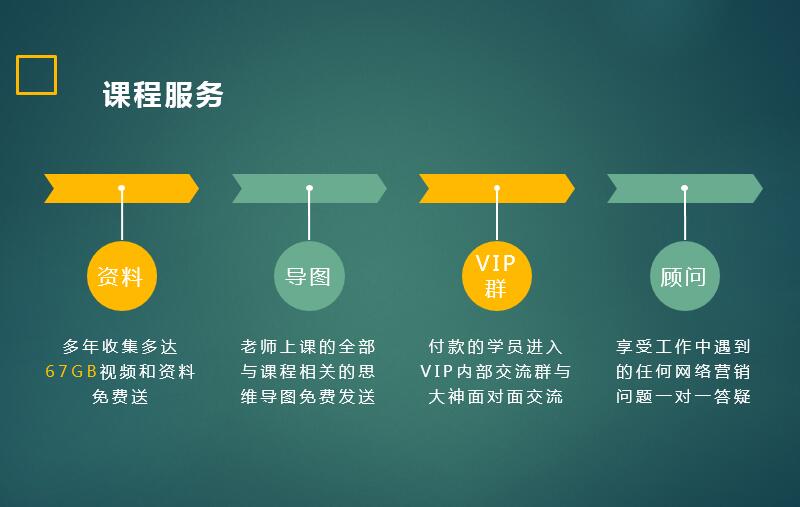 高级搜索引擎优化 (SEO) 技巧和策略，提升网站排名 (高级搜索引擎指令)