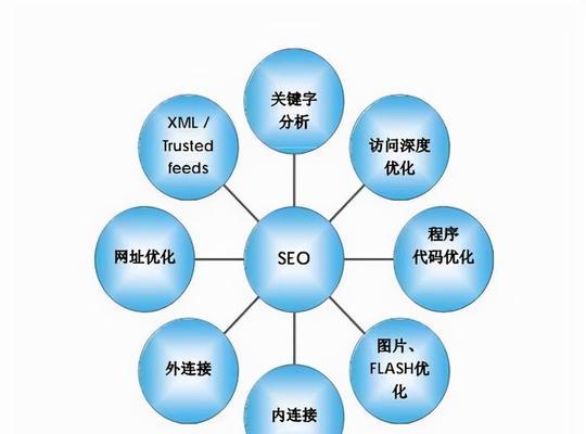 掌握 SEO 核心原理，成为行业领先的搜索引擎优化专家 (seo核心要素)