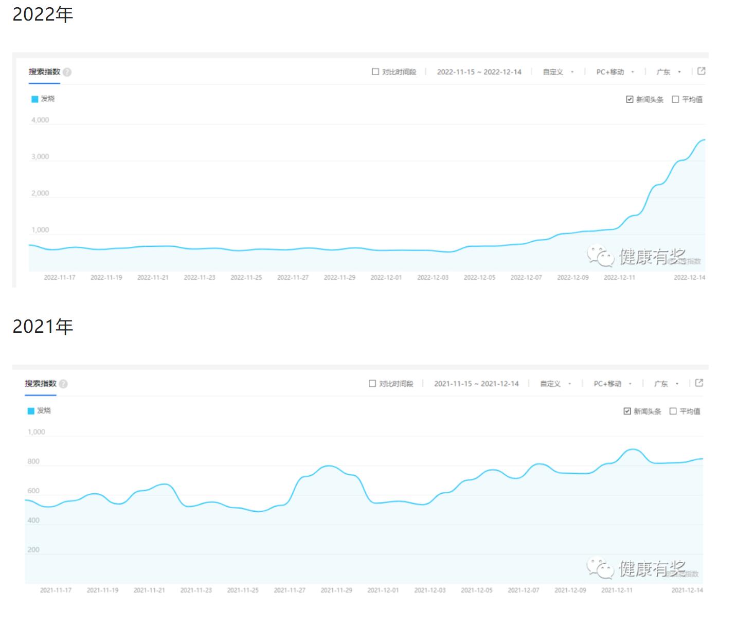 提升百度指数：一步步掌握搜索引擎优化的秘诀