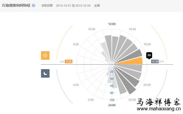 百度指数制霸指南：优化网站，提升关键词排名 (百度指数教程)