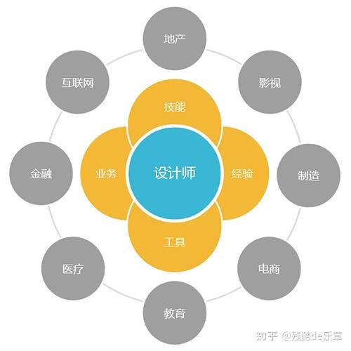 面向设计师的必备在线资源：不容错过的网站合集 (面向设计师的面试问题)