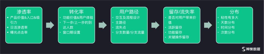 数据驱动的决策：使用百度指数提升关键词研究和内容优化 (数据驱动的决策制定)