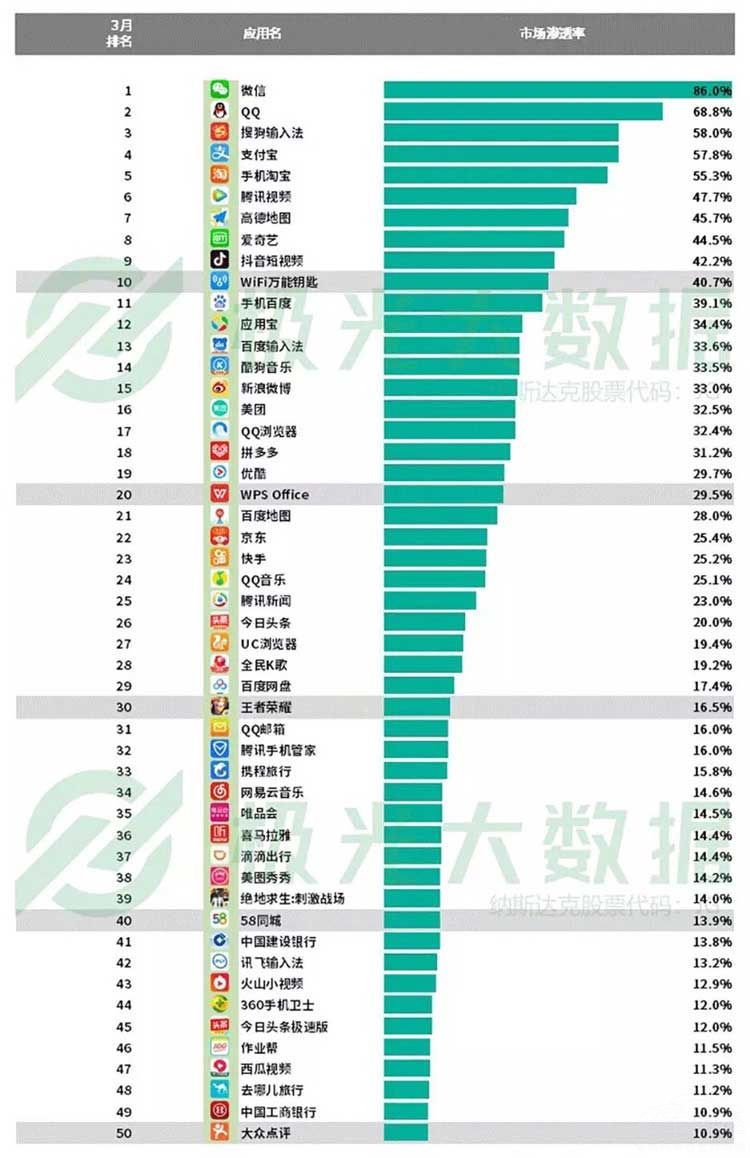 数据大宝库！百度指数免费添加，助力内容优化精准 (数据宝 官网下载)