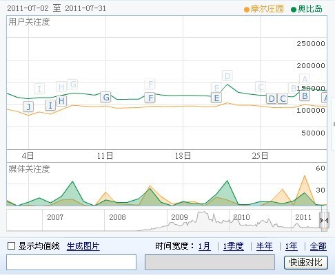 百度指数：揭开用户搜索行为，赋能企业决策 (百度指数官方网站)