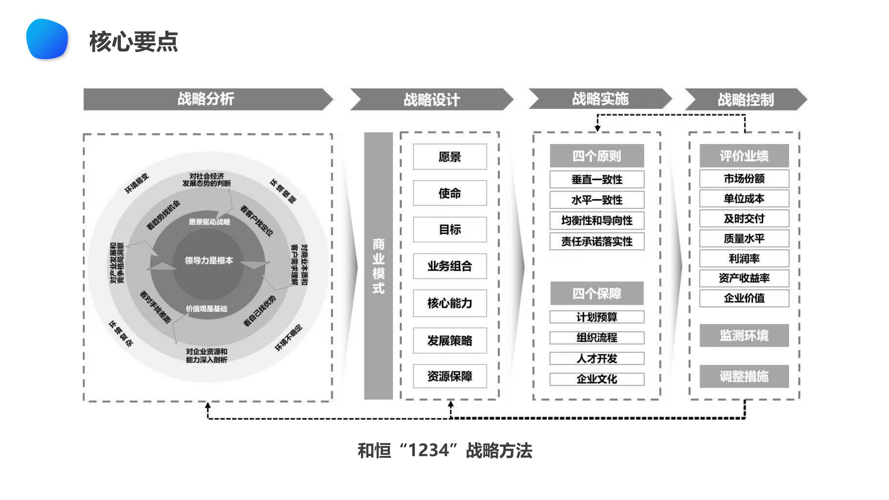 运用先进策略打造您的网站：网站策划指南 (运用先进策略的例子)