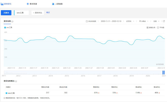 百度指数搜推宝：深入洞察关键词热度变化，助力营销决策 (百度指数搜索量)