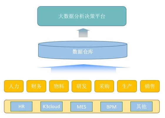 数据驱动决策，优化运营策略：百度指数千牛帮，你的市场数据分析专家 (数据驱动决策循环)