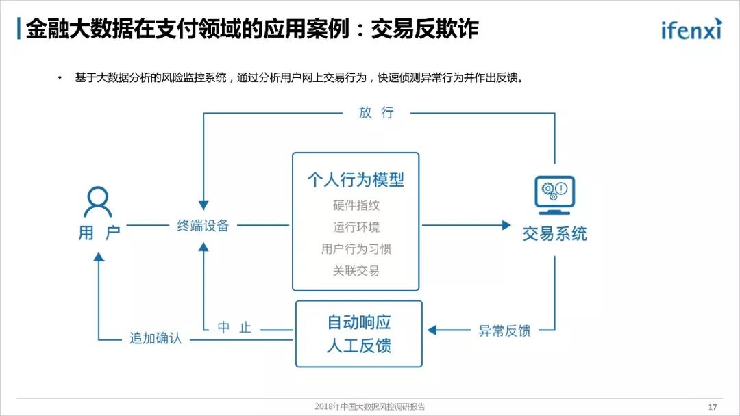 数据揭秘风向标，百度指数洞察网络趋势 (数据揭秘风向怎么写)